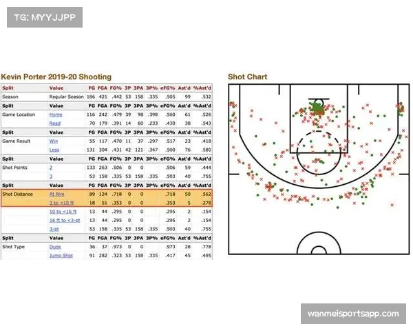 防守规则修改影响关键球战术，突破成本显著提升